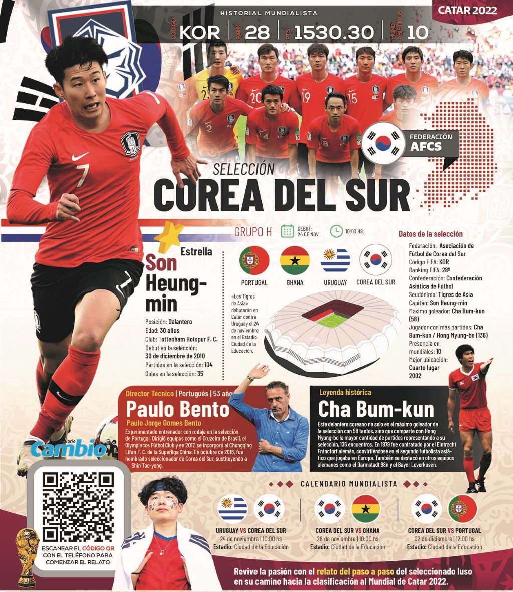 Selección de Corea del Sur - noticiacn