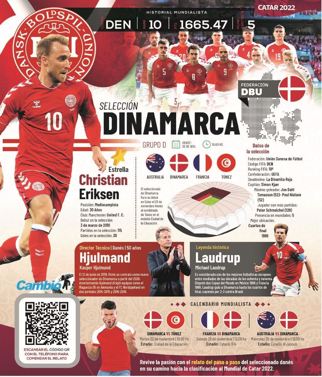 Selección de Dinamarca - noticiacn