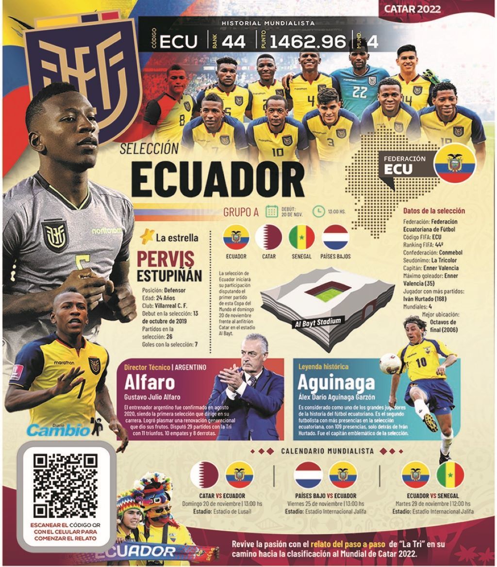 La selección de Ecuador - noticiacn
