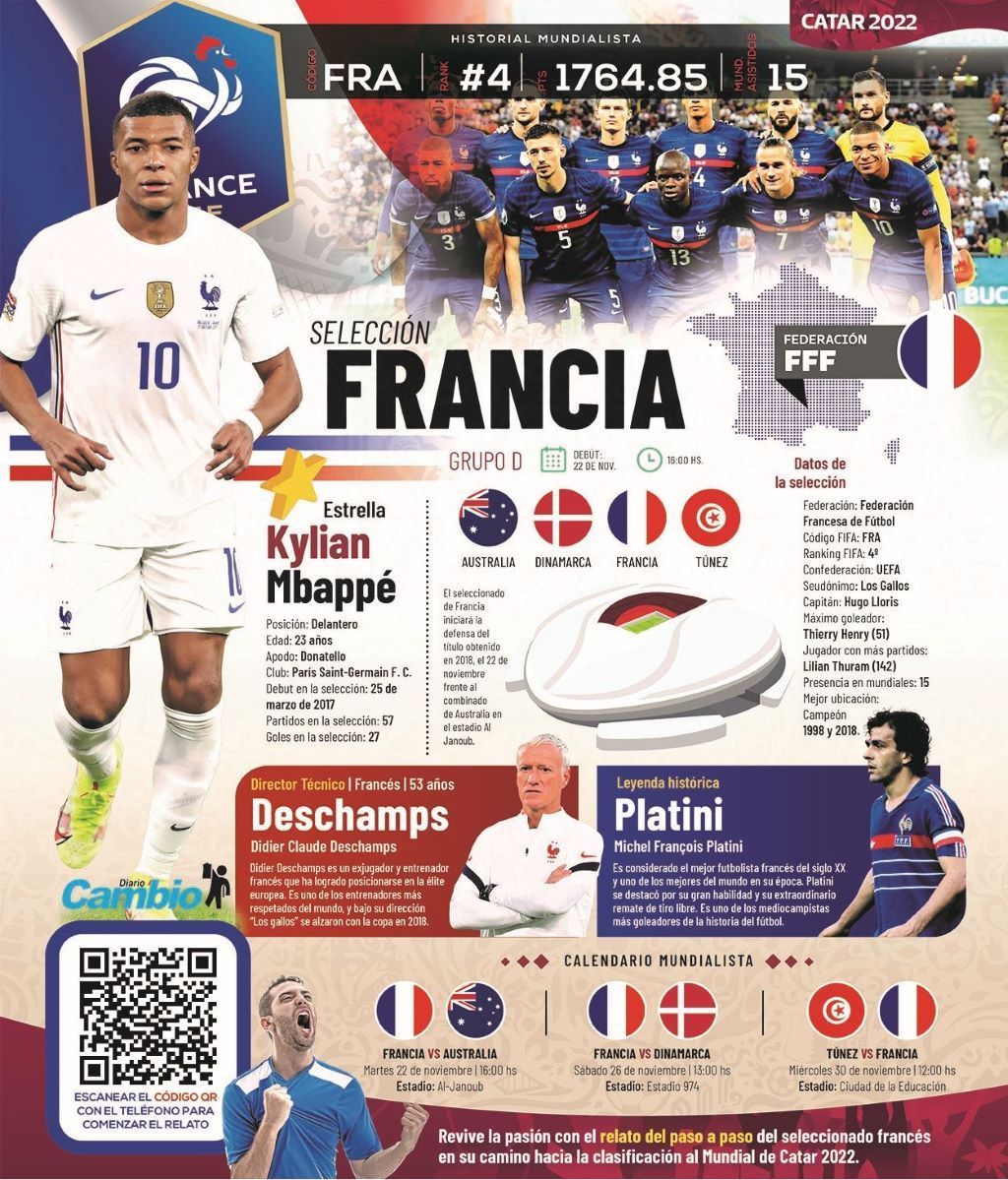 Selección de Francia - noticiacn