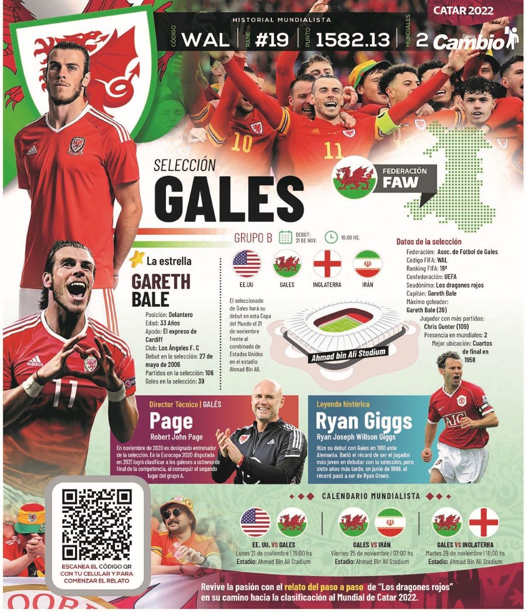 La selección de Gales - noticiacn