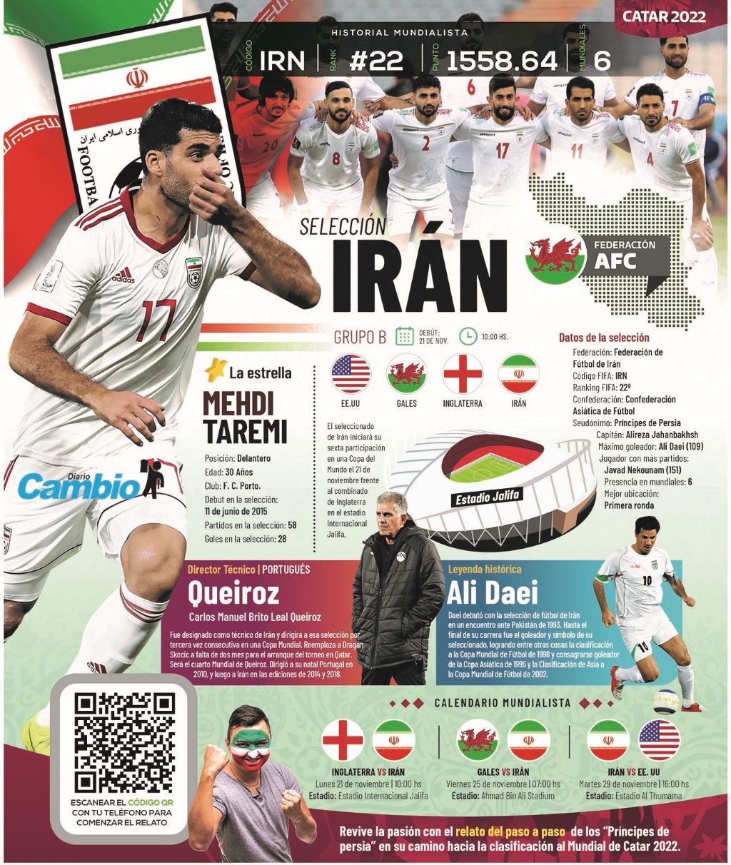 Selección de Irán - noticiacn
