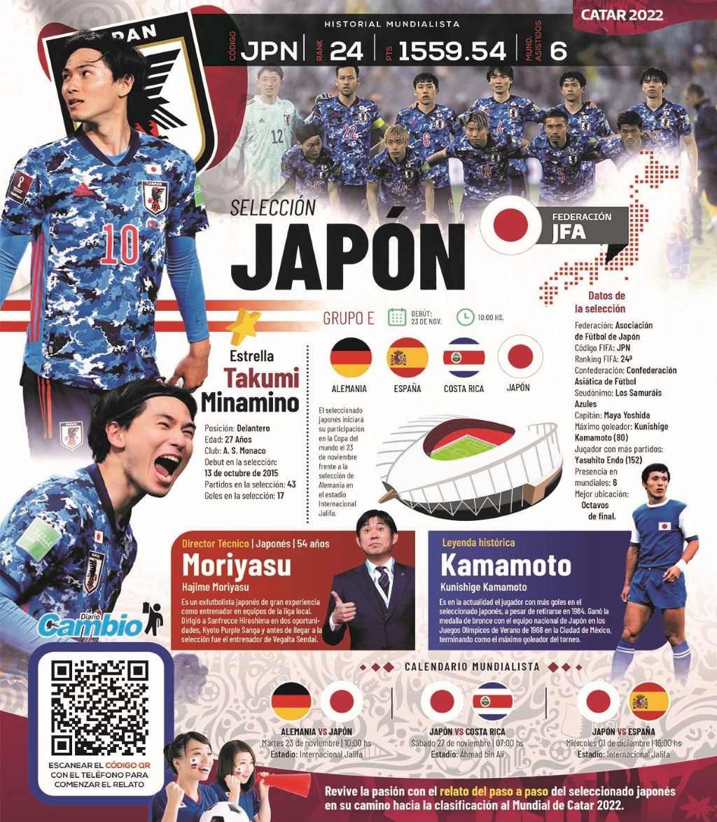 Selección de Japón - noticiacn
