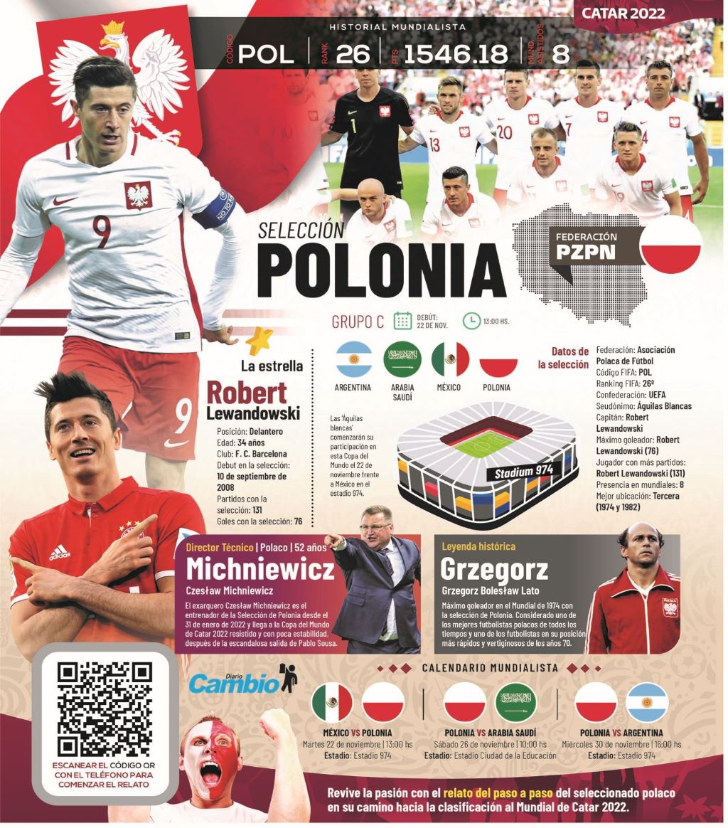 Selección de Polonia - noticiacn