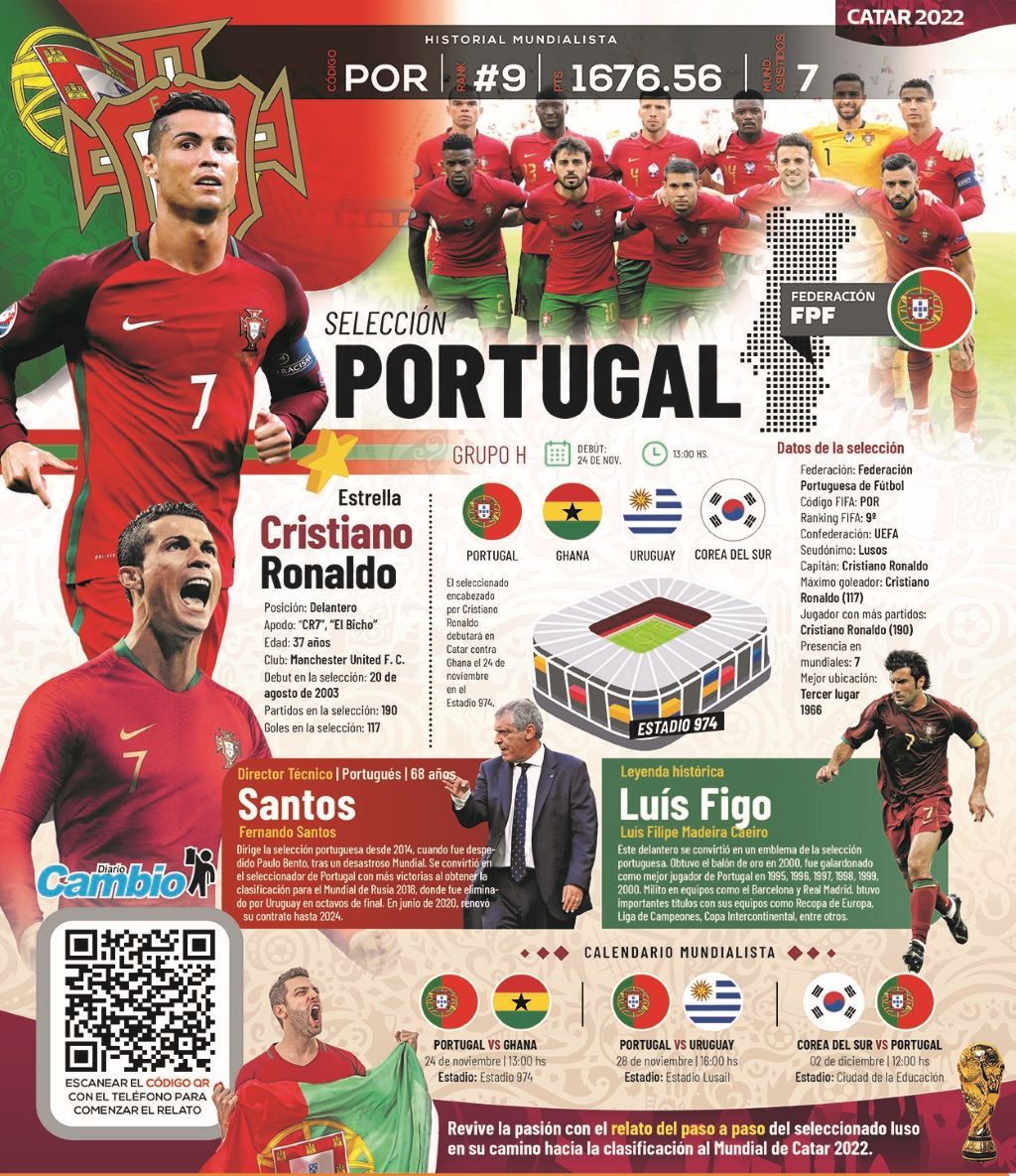 Selección de Portugal - noticiacn