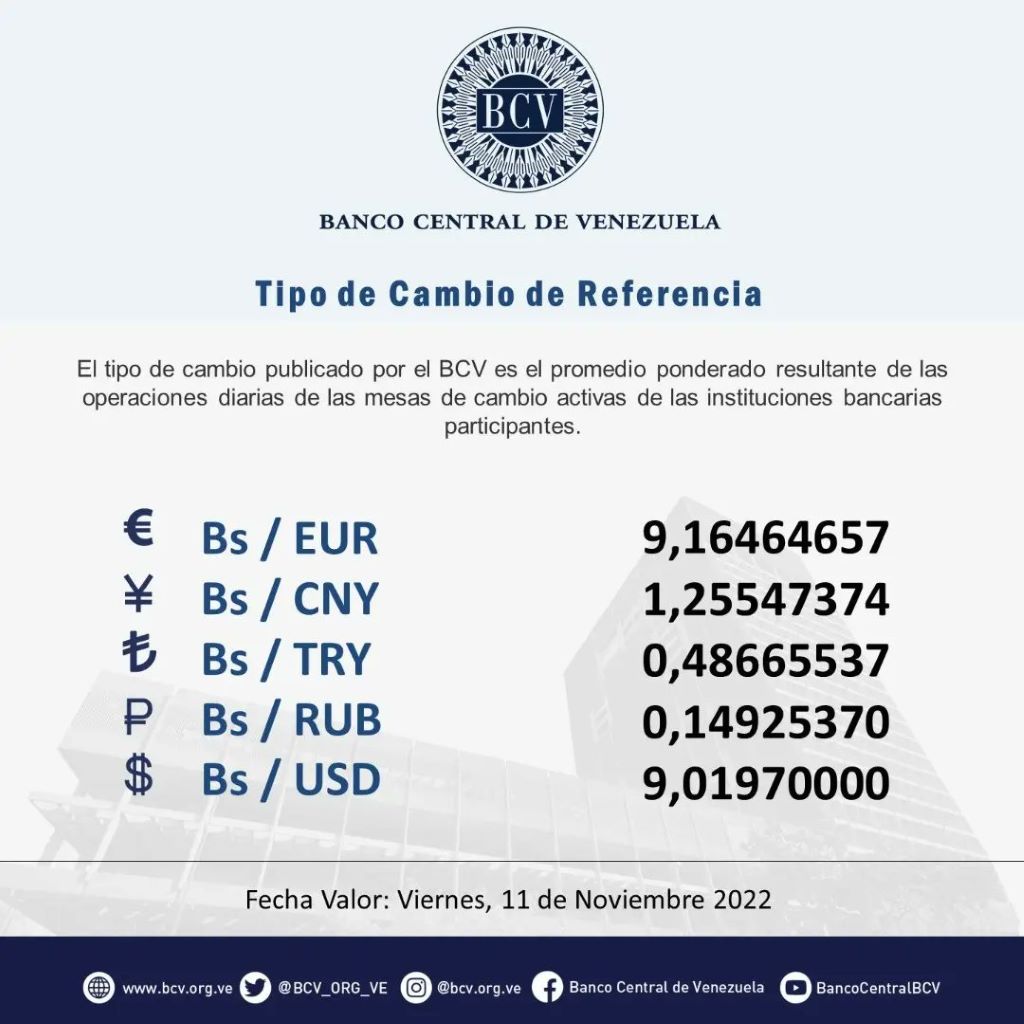 Precio oficial del dólar superó los 9 bolívares - noticiacn