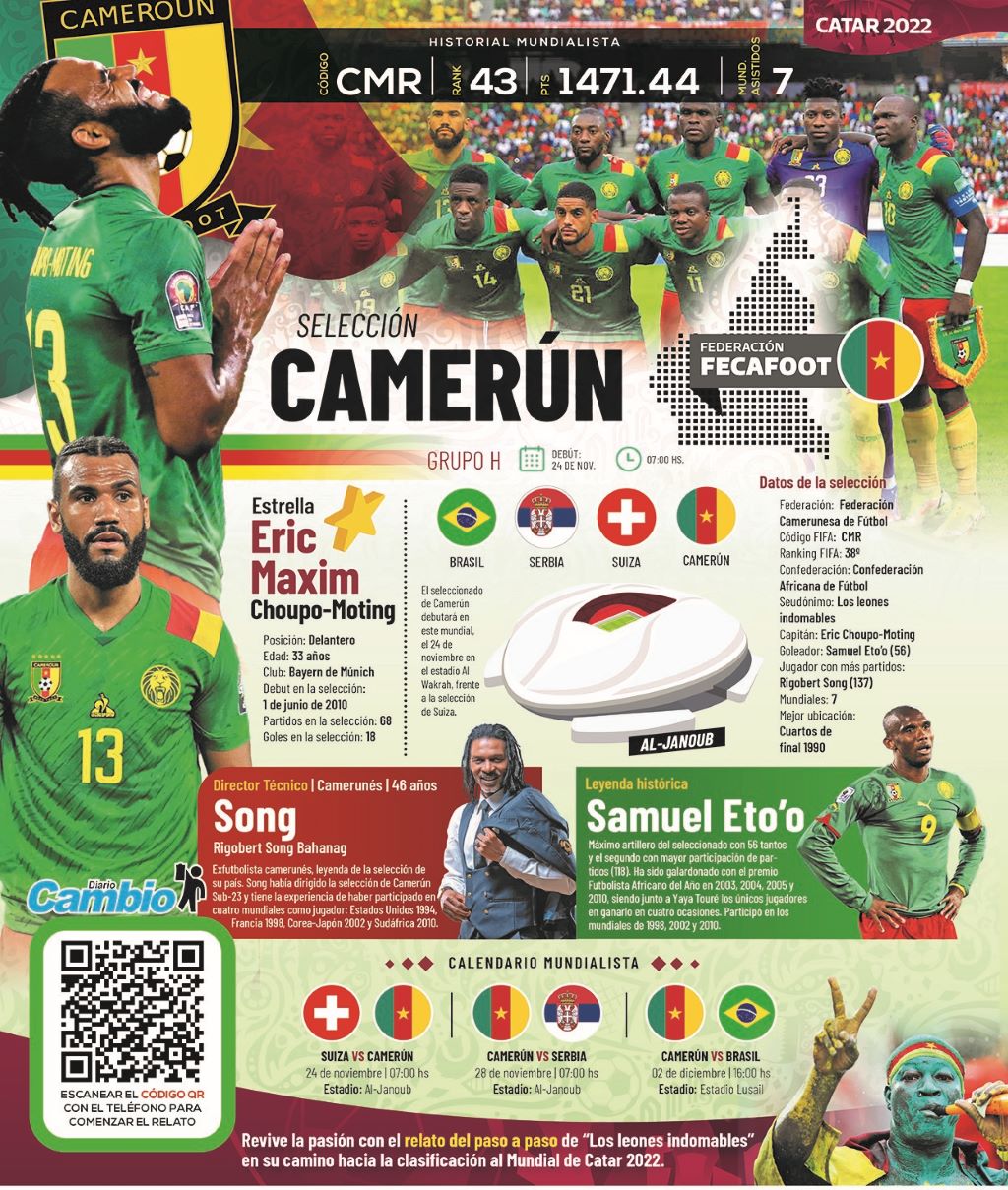 selección de Camerún - noticiacn