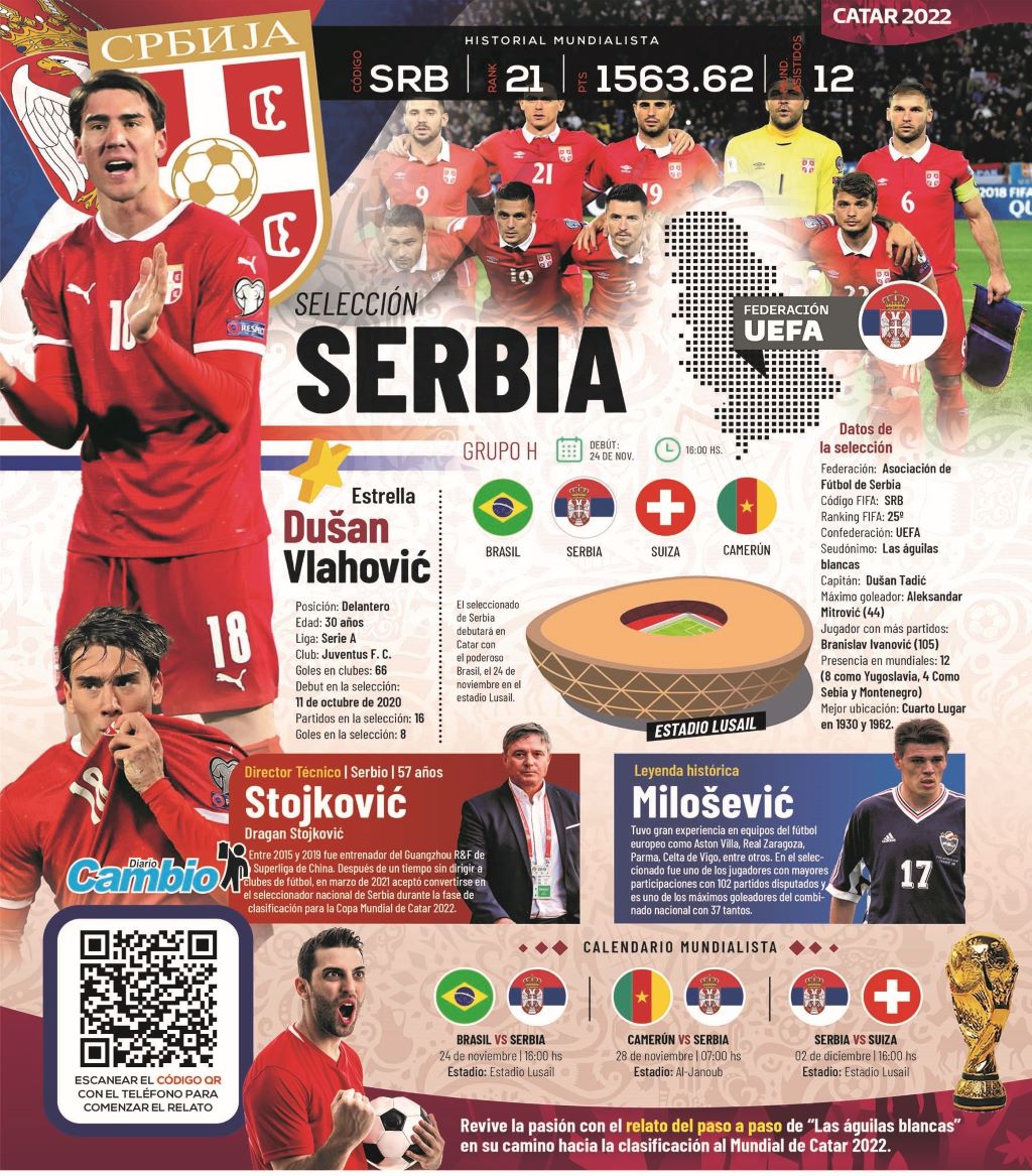 Selección de Serbia - noticiacn