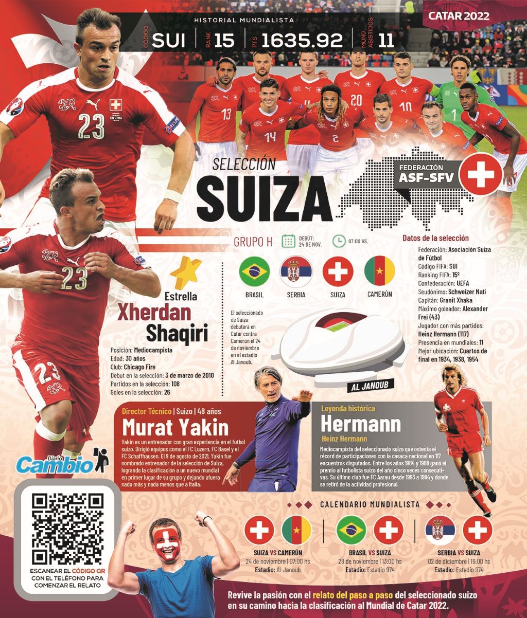 selección de Suiza - noticiacn