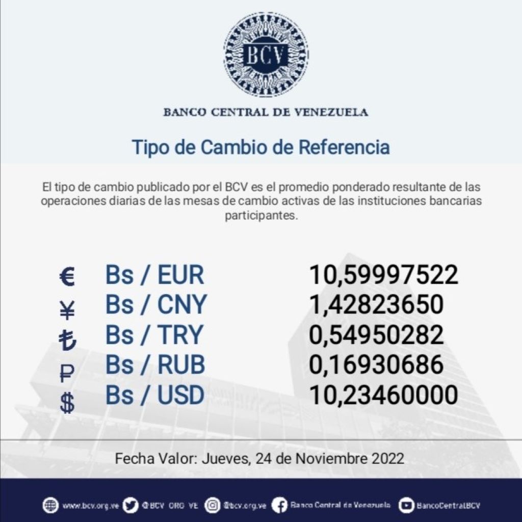 Precio oficial del dóla supera los 10 bolívares - noticiacn