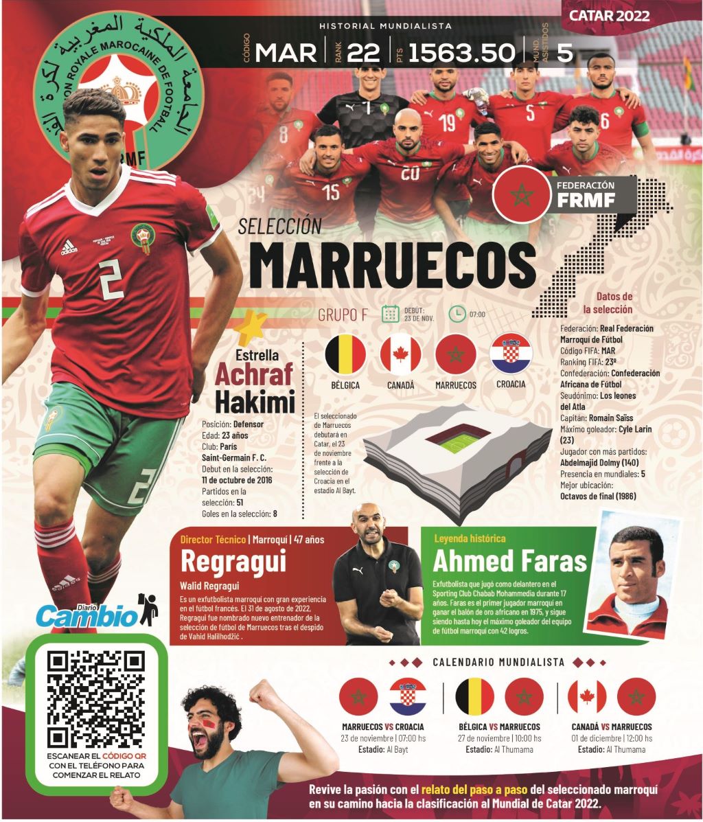 Selección de marruecos - noticiacn