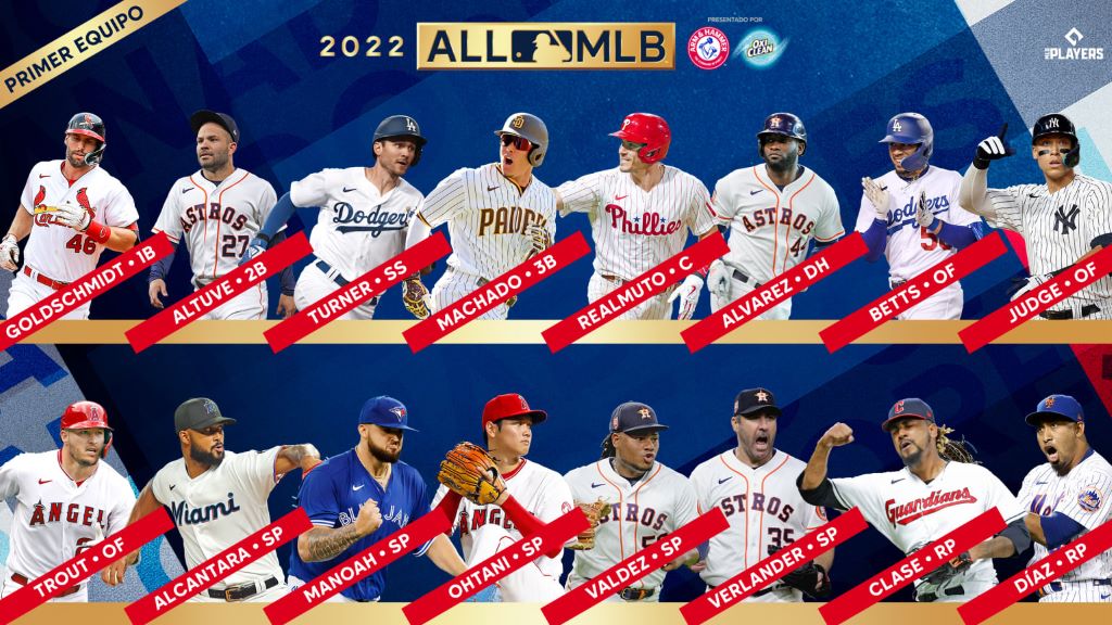 Siete latinos en Equipo All-MLB 2022 - noticiacn