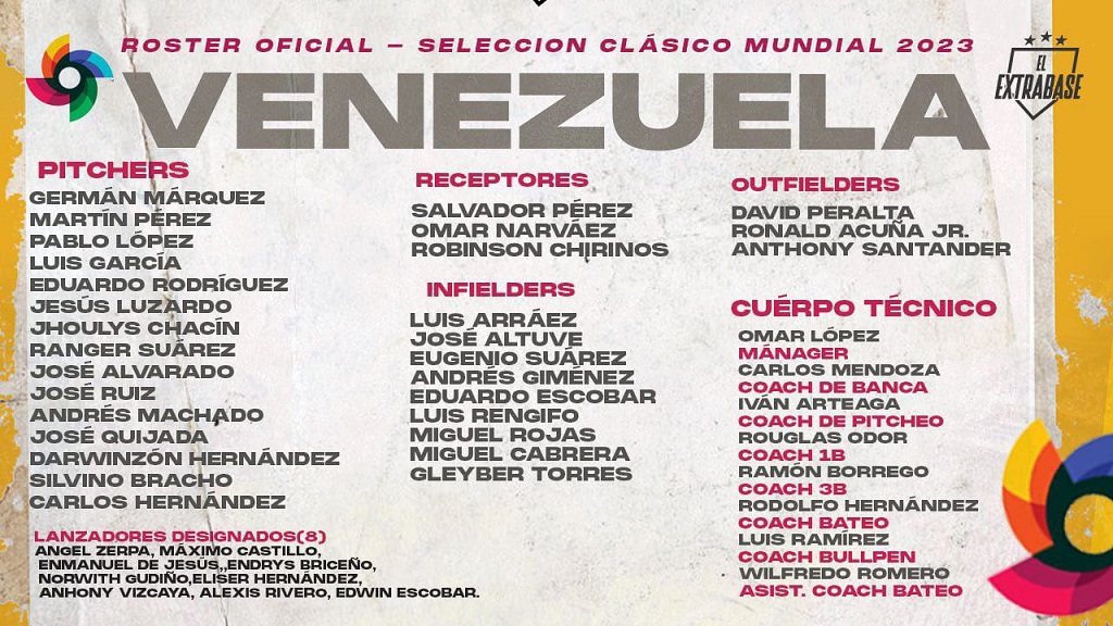 Roster de Venezuela para Clásico Mundial - noticiacn