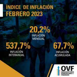 Inflación en Venezuela bajó 19,2 puntos - noticiacn